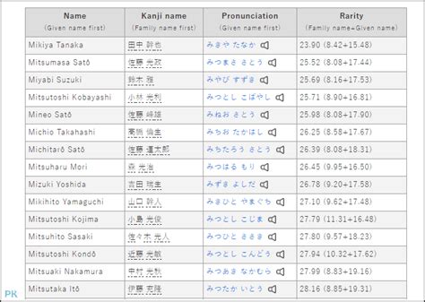 好聽日文名字|日本名字產生器：逾7億個名字完整收錄 